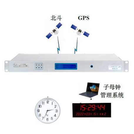 “頌衡SH3”子母鐘時(shí)鐘系統(tǒng)